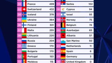 Italija, Maneskin, glasovanje, tabela, končni rezultat, ESC 2021, finale