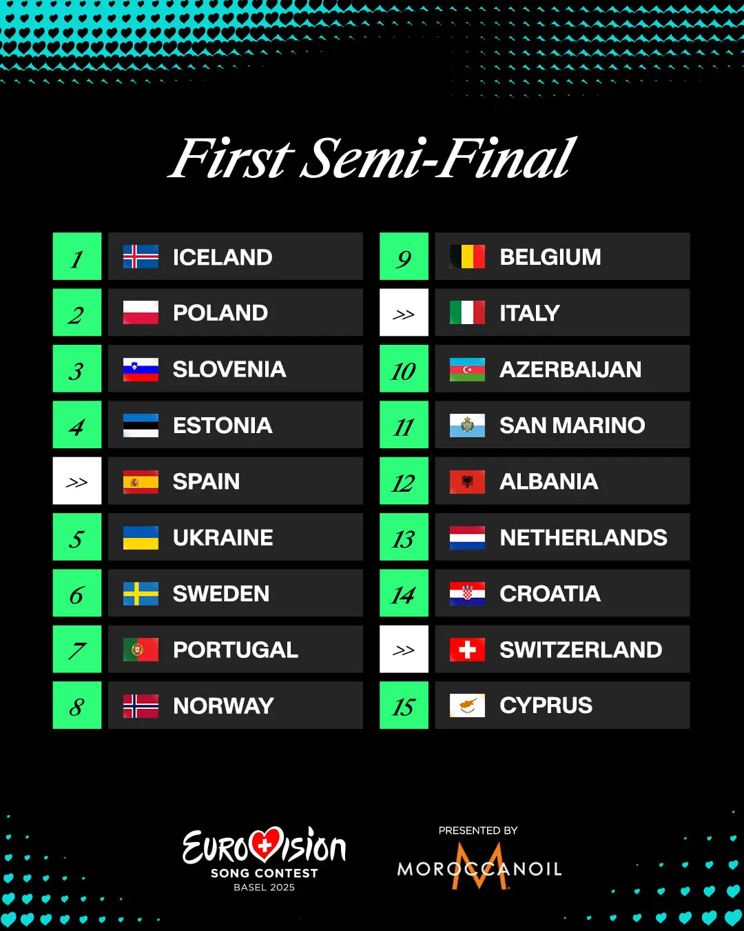 ESC 2025: vrstni red 1
