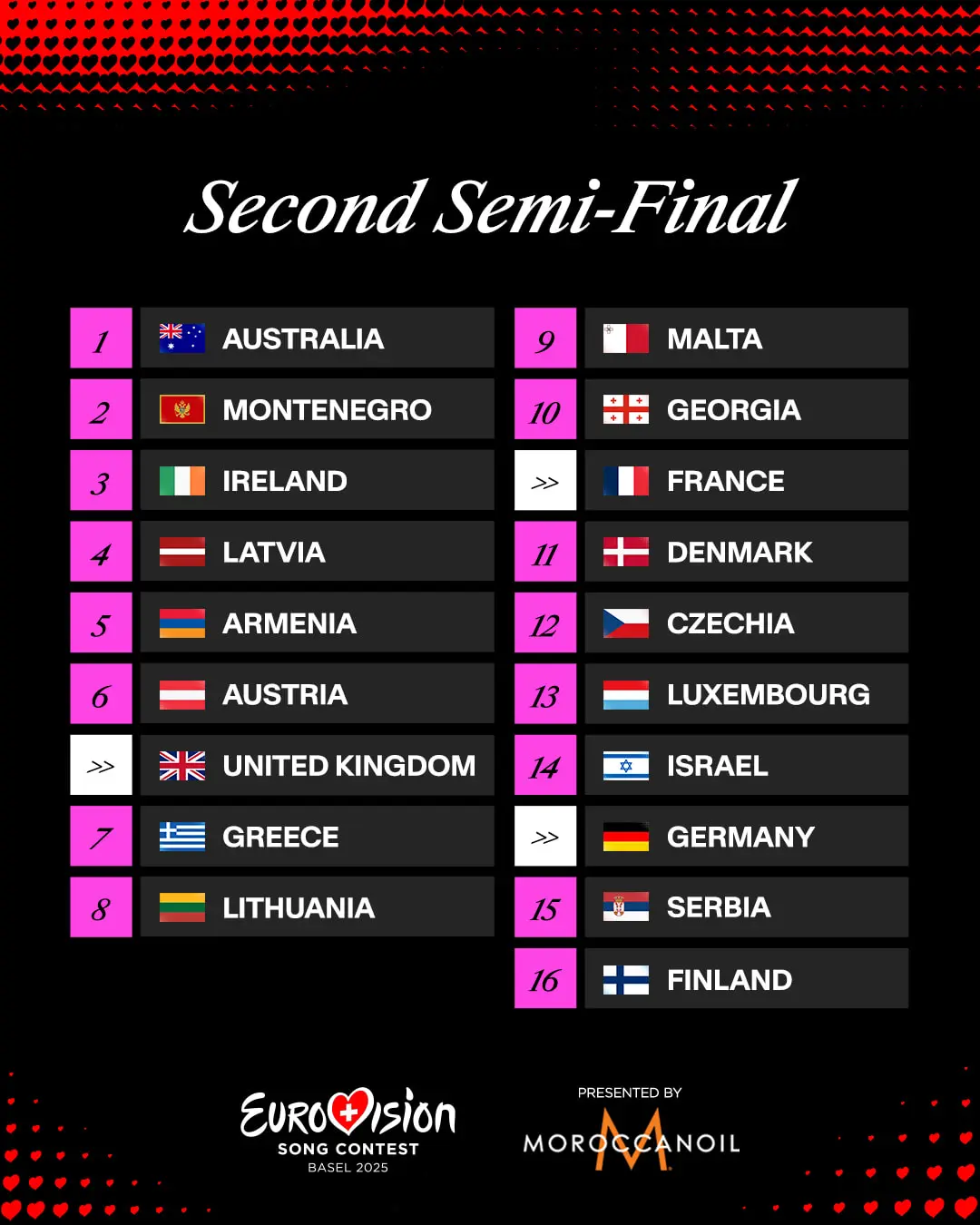 ESC 2025: vrstni red 2