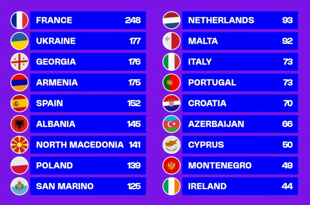 Otroška Evrovizija 2025