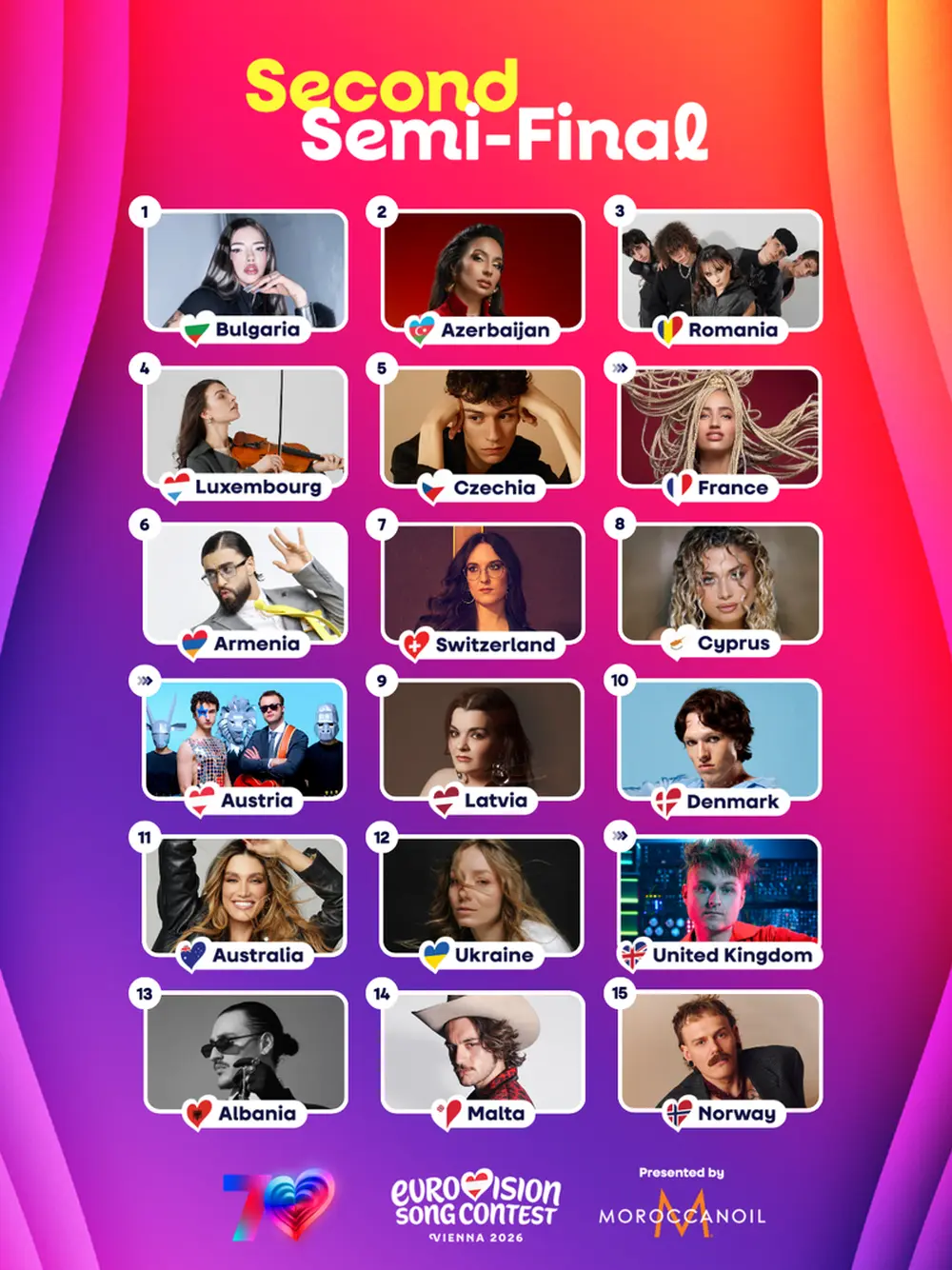 ESC 2026 - drugi predizbor