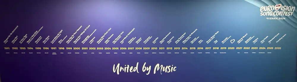 ESC zmagovalci