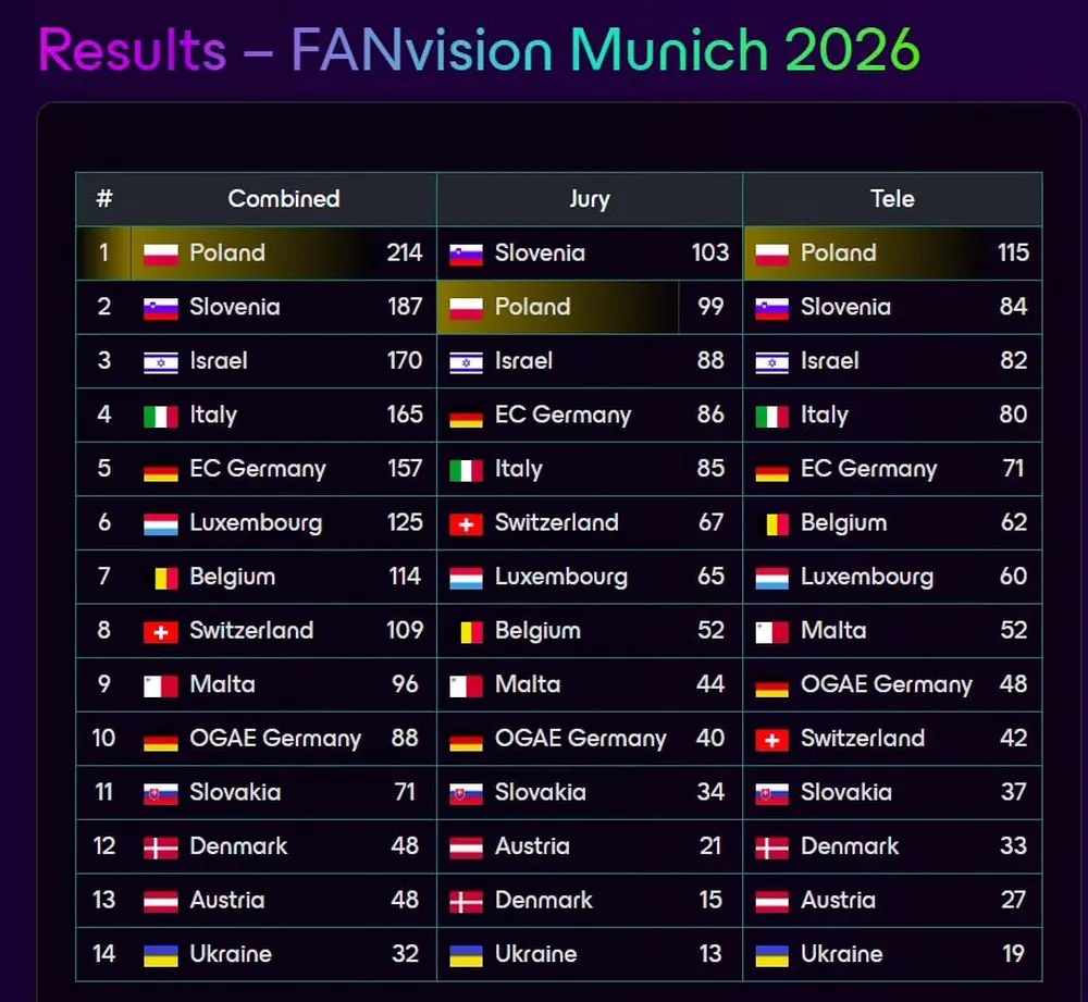 FANVision 2026