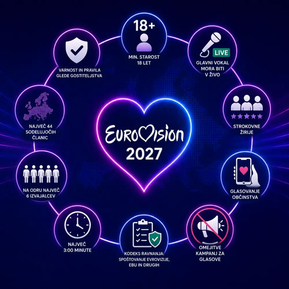 ESC pravila 2027